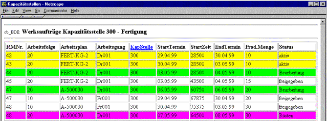 HTML-Interface for SFDA-System